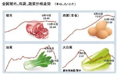 豬肉批發(fā)價持續(xù)下行，零售終端市場如何回應？